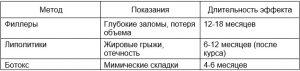 Носогубовая складка: как убрать, филлеры, цена, фото до и после
